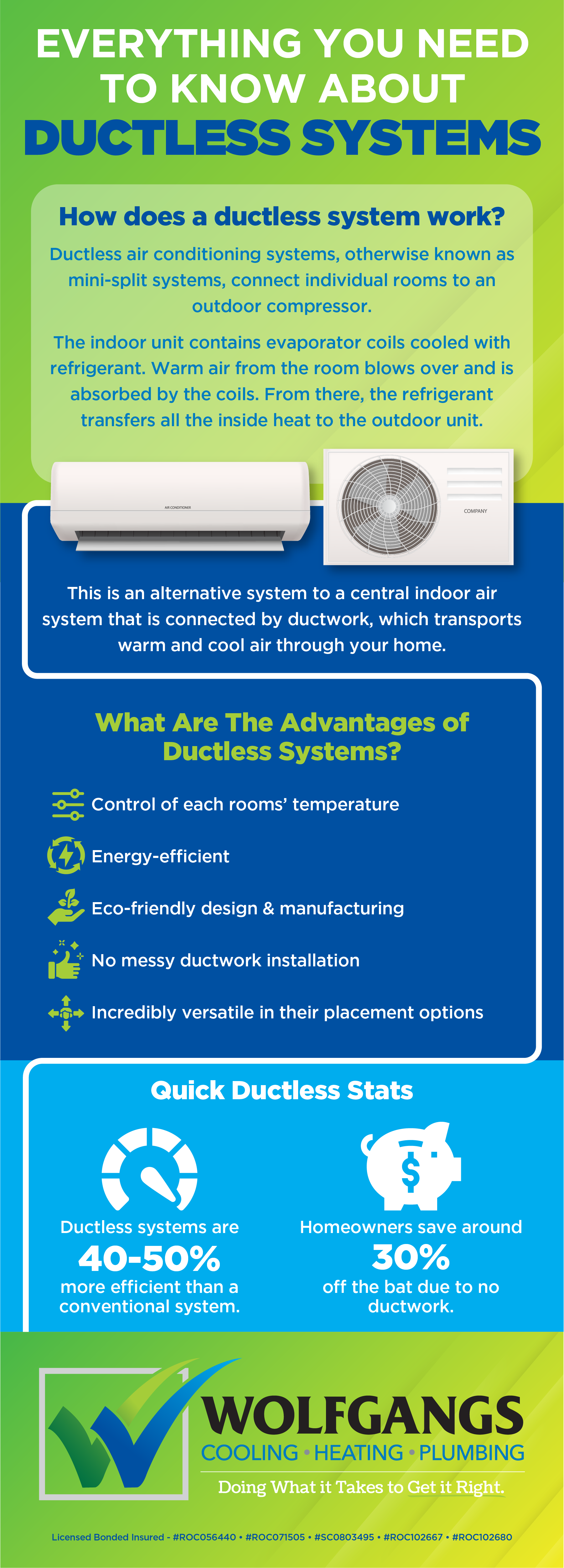 Ductless Minisplit Systems: Everything You Need to Know