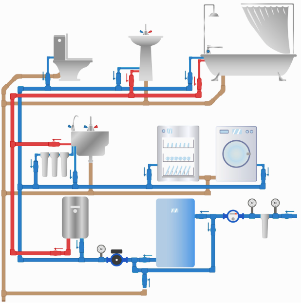 understanding your homes plumbing system